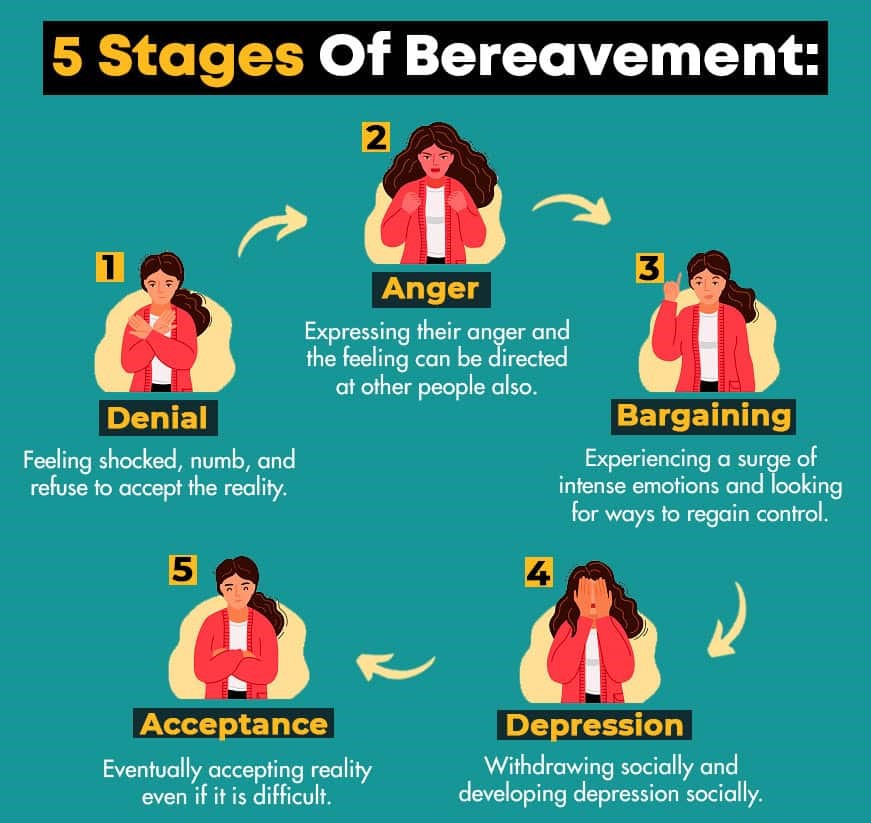 5-stages-of-bereavement