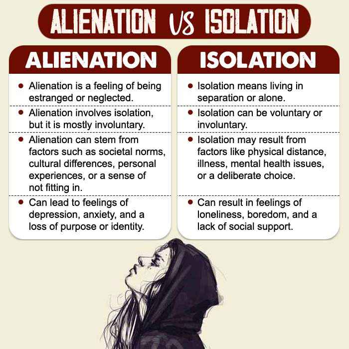 Alienation-vs-Isolation
