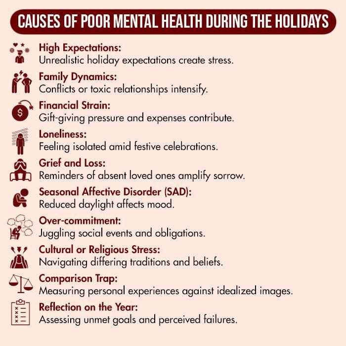 Causes-of-poor-mental-health-during-the-holidays