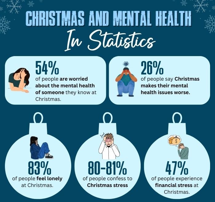 Christmas And Mental Health In Statistics - 1