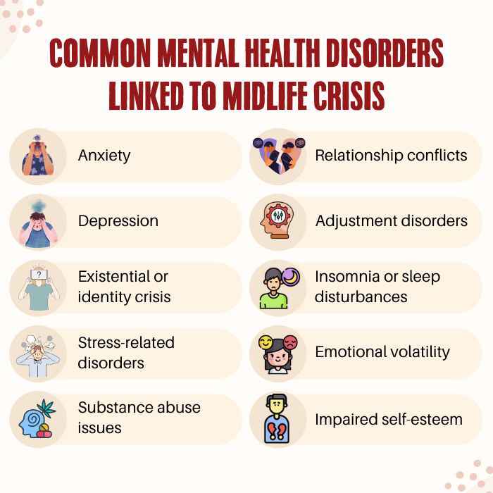 Common-mental-health-disorders-linked-to-midlife-crisis