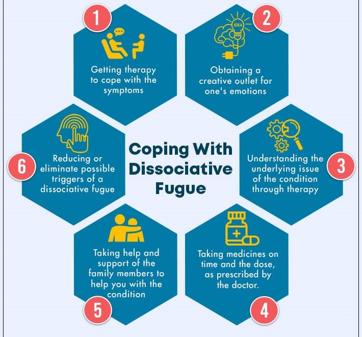 Coping-With-Dissociative-Fugue-1
