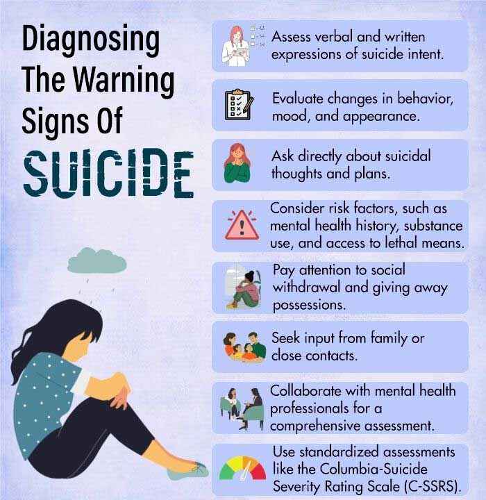 Diagnosing-The-Warning-Signs-Of-Suicide