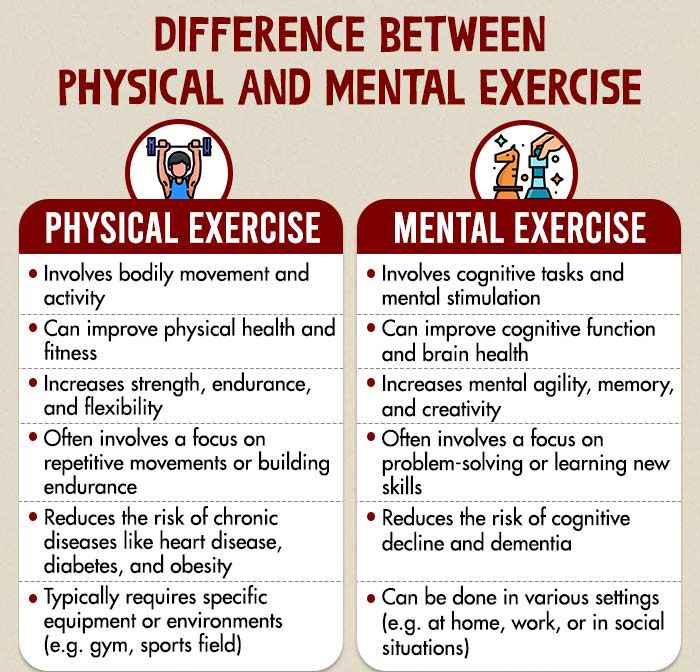 Difference-Between-Physical-And-Mental-Exercise