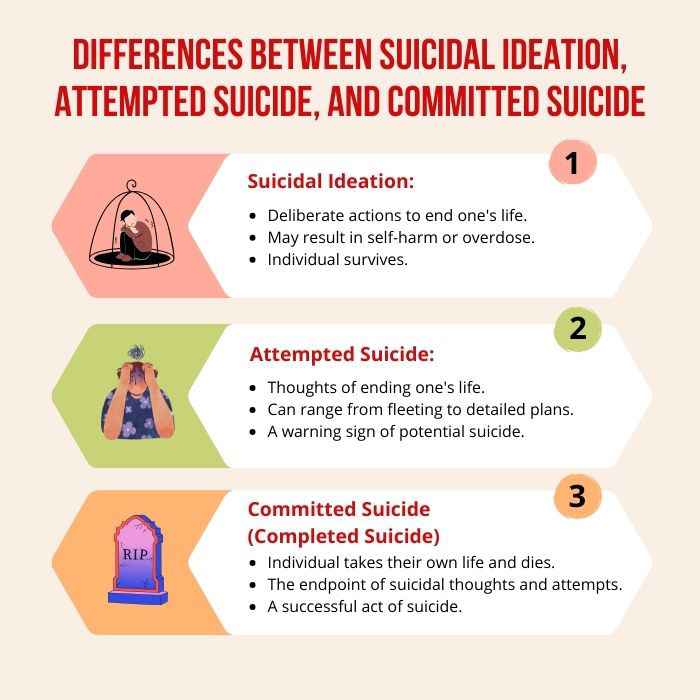 Differences-Between-Suicidal-Ideation-Attempted-Suicide-And-Committed-Suicide