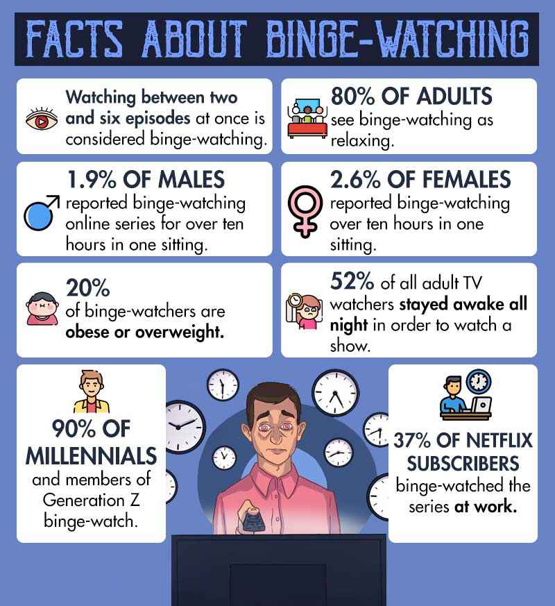 Facts-About-Binge-watching