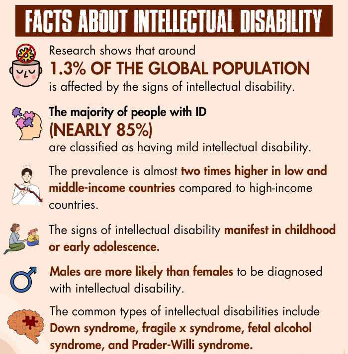 Facts-About-Intellectual-Disability