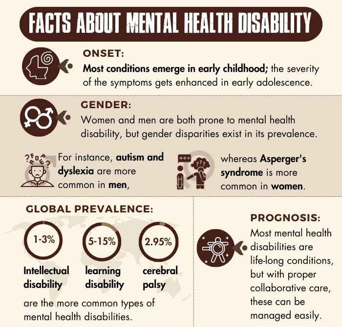 Facts-About-Mental-Health-Disability