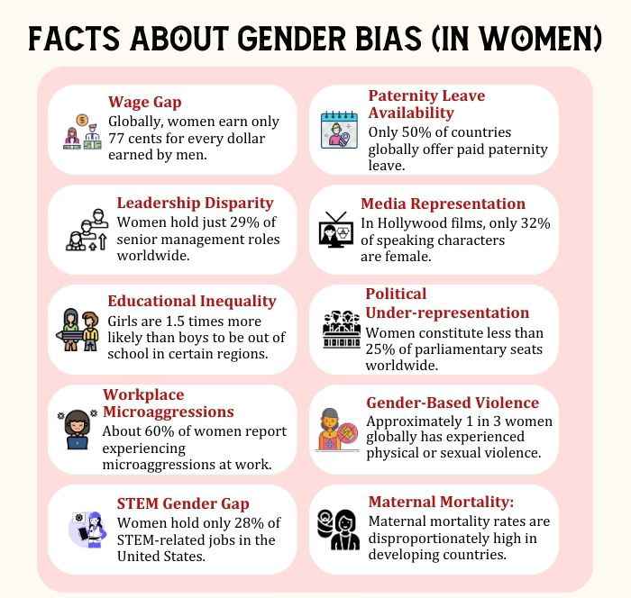 Facts-about-gender-bias