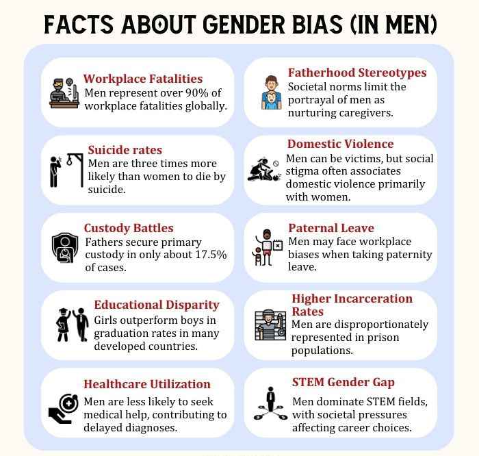 Gender-bias-in-men
