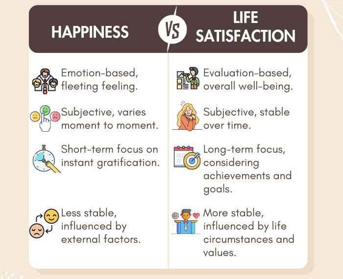 Happiness-vs-Life-Satisfaction