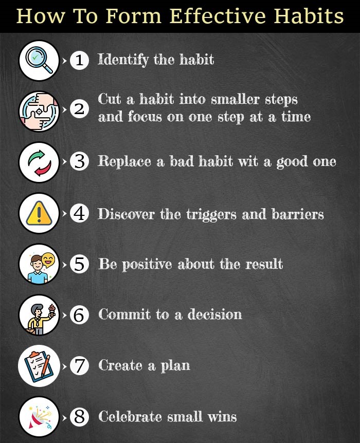 How-To-Form-Effective-Habits-Internal