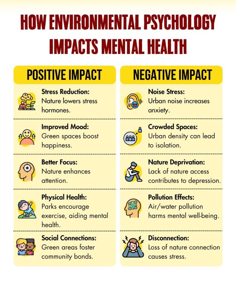 How-environmental-psychology-impacts-mental-health-768x1152