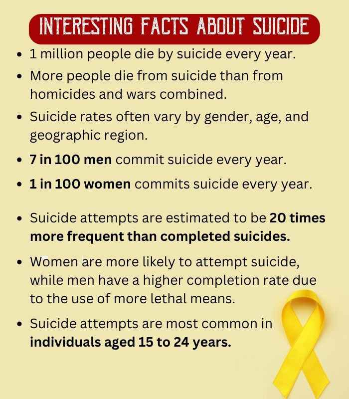 Interesting-Facts-About-Suicide