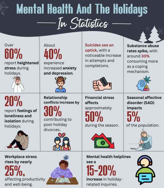 Mental-Health-And-The-Holidays-In-Statistics