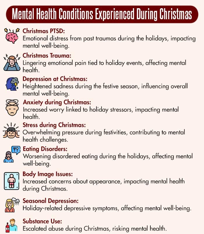 Mental-Health-Conditions-Experienced-During-Christmas