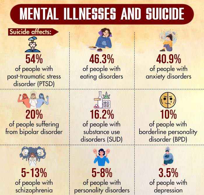 Mental-Illnesses-And-Suicide
