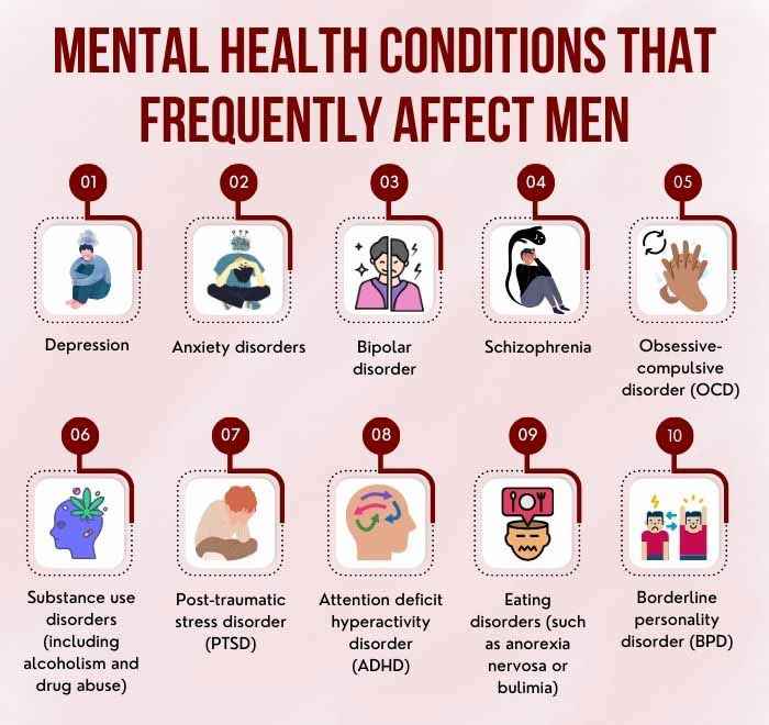 Mental-health-conditions