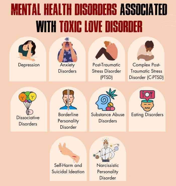 Mental-health-disorders-associated-with-toxic-love-disorder