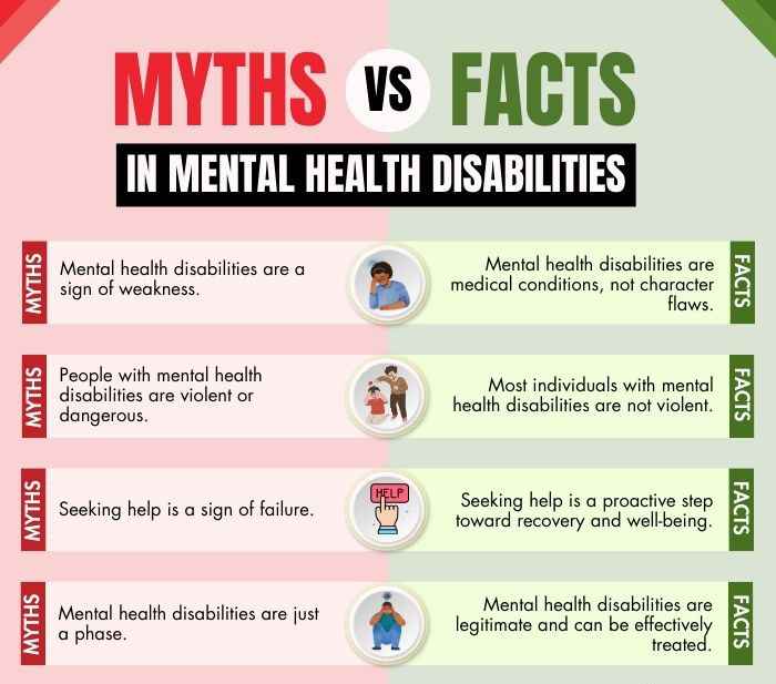 Myths-vs-Facts-In-Mental-Health-Disabilities