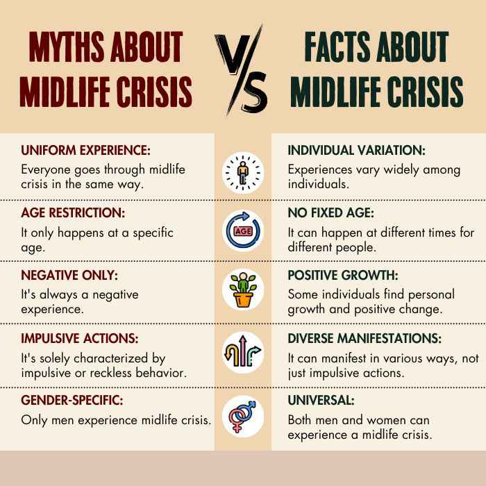 Myths-vs-Facts-about-midlife-crisis