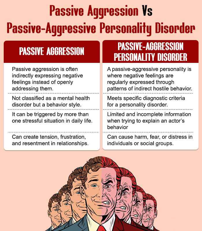 Passive-Aggression-Vs-Passive-Aggressive-Personality-Disorder