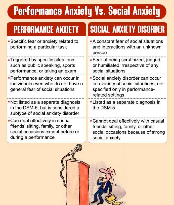 Performance-Anxiety-Vs-Social-anxiety