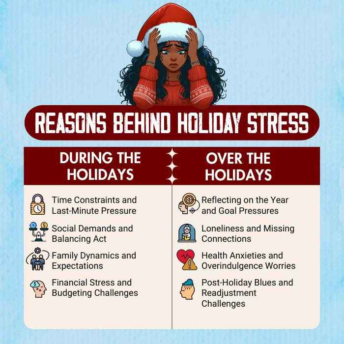 Reasons-Behind-Holiday-Stress-During-And-After-The-Holidays