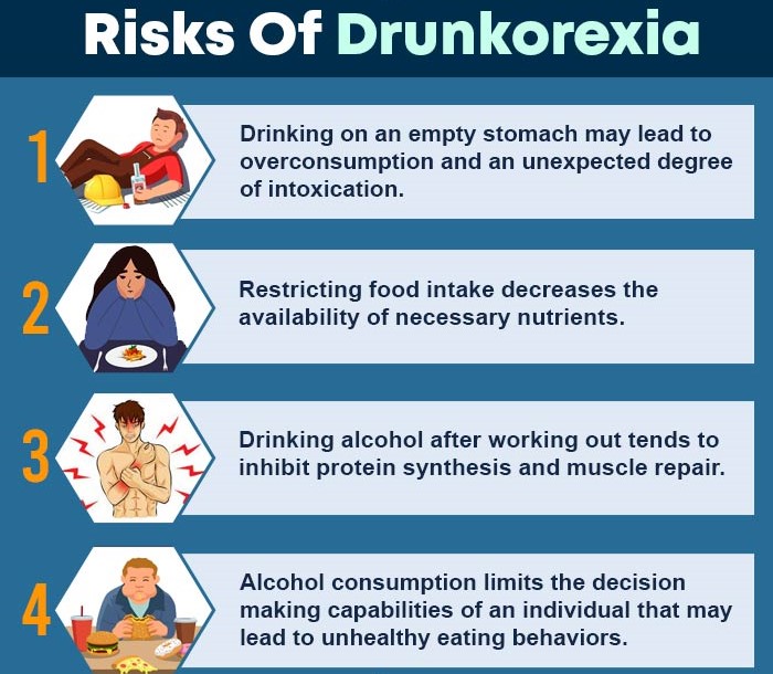 Risks-Of-Drunkorexia