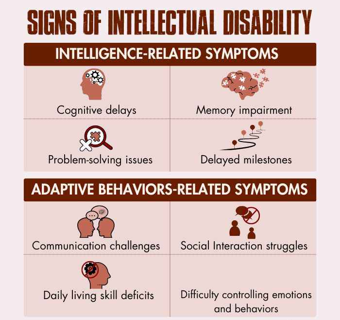 Signs-of-Intellectual-Disability
