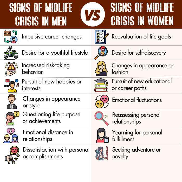 Signs-of-midlife-crisis-in-men-vs-women