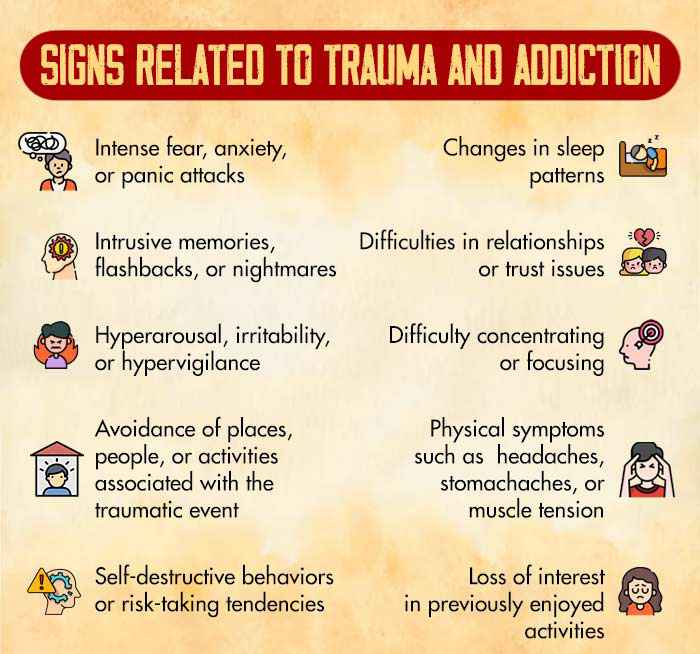 Signs-related-to-Trauma-and-Addiction
