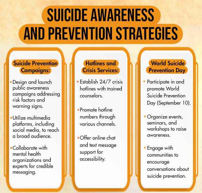Suicide-Awareness-And-Prevention-Strategies