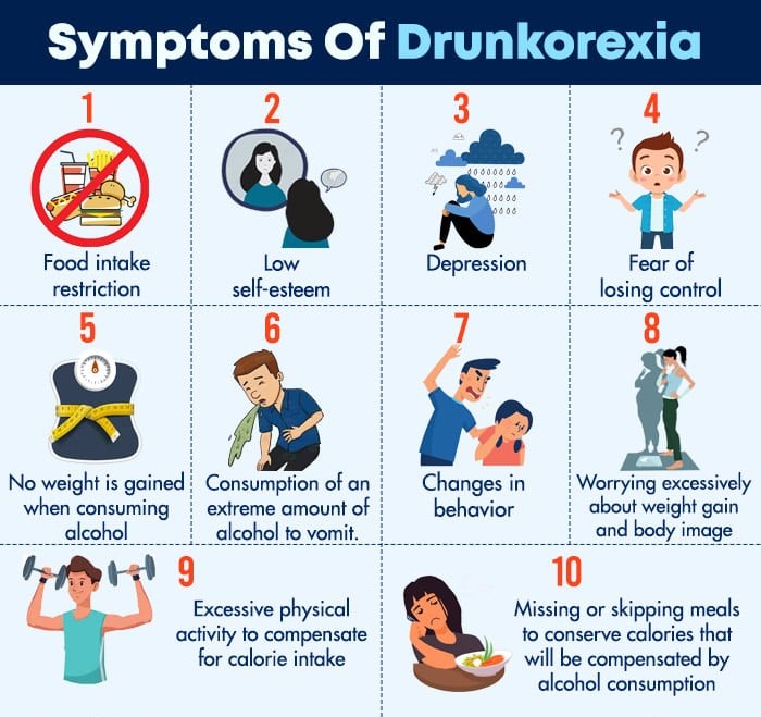 Symptoms-Of-Drunkorexia