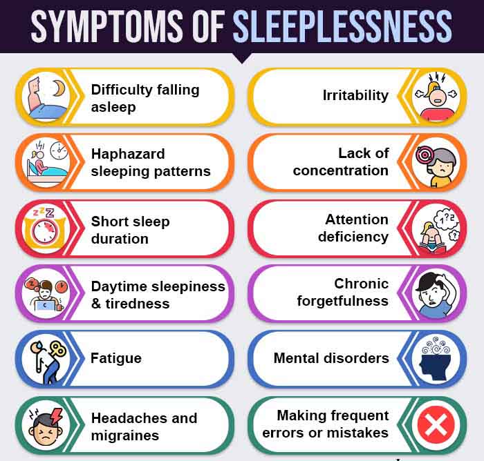 Symptoms-of-Sleeplessness