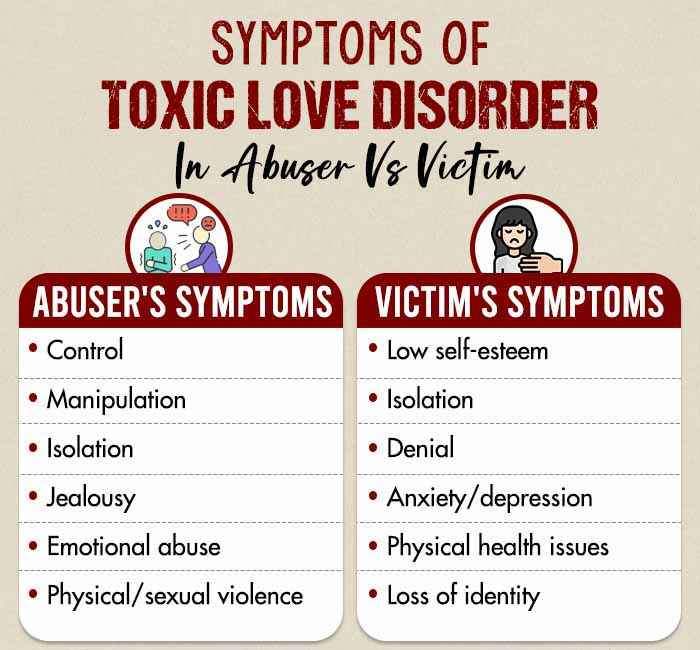 Symptoms-of-Toxic-Love-Disorder-in-Abuser-vs-Victim-