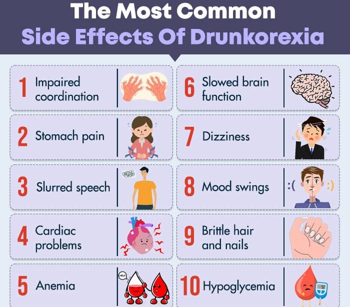 The-Most-Common-Side-Effects-Of-Drunkorexia