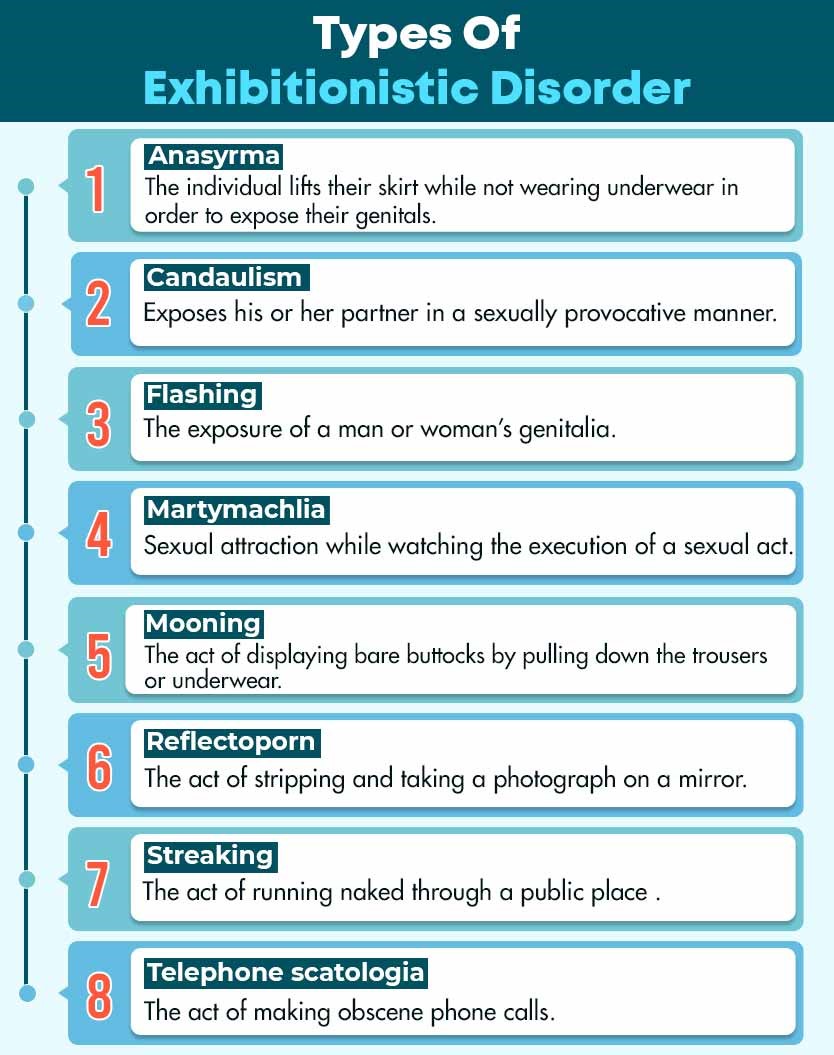 Types-Of-Exhibitionistic-Disorder