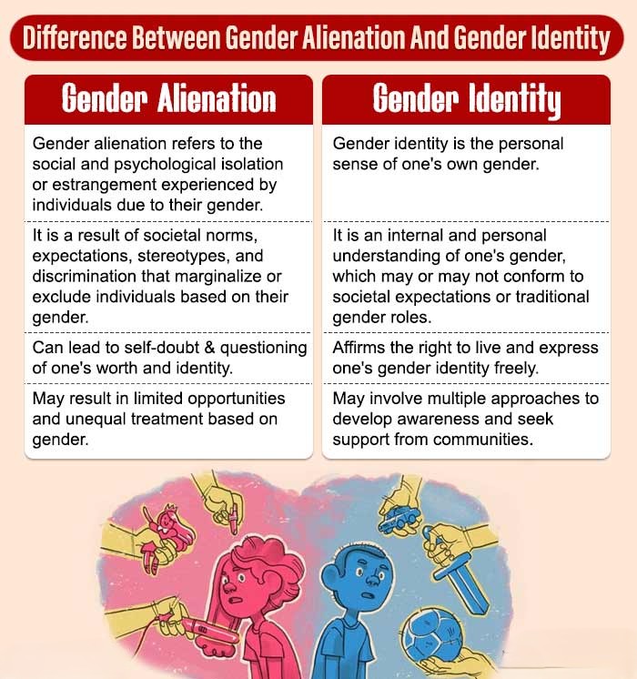 Difference-Between-Gender-Alienation-And-Gender-Identity