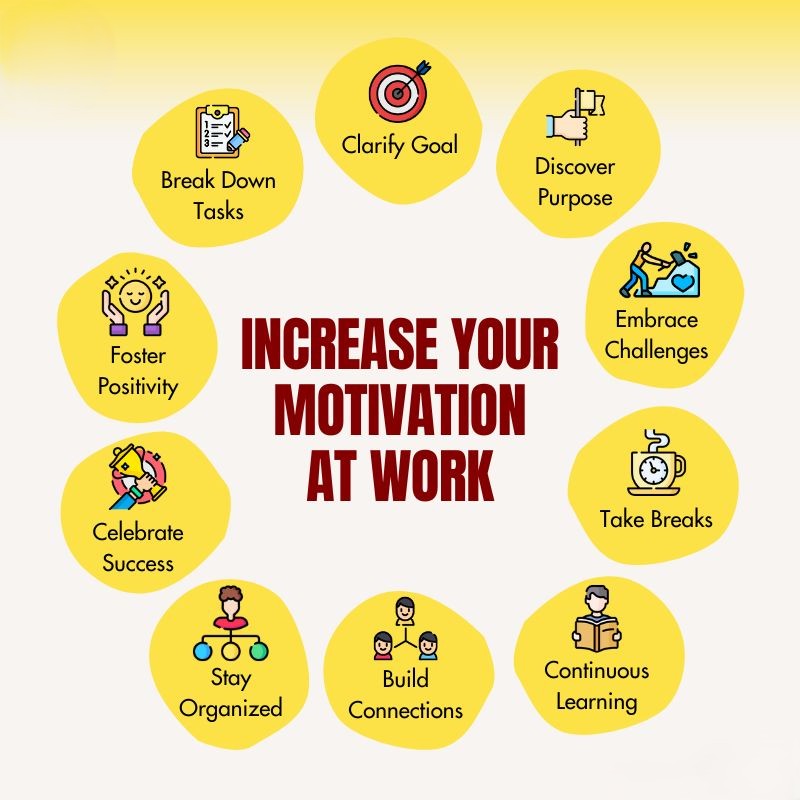 increase your motivation at work