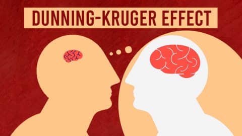 Dunning-Kruger Effect
